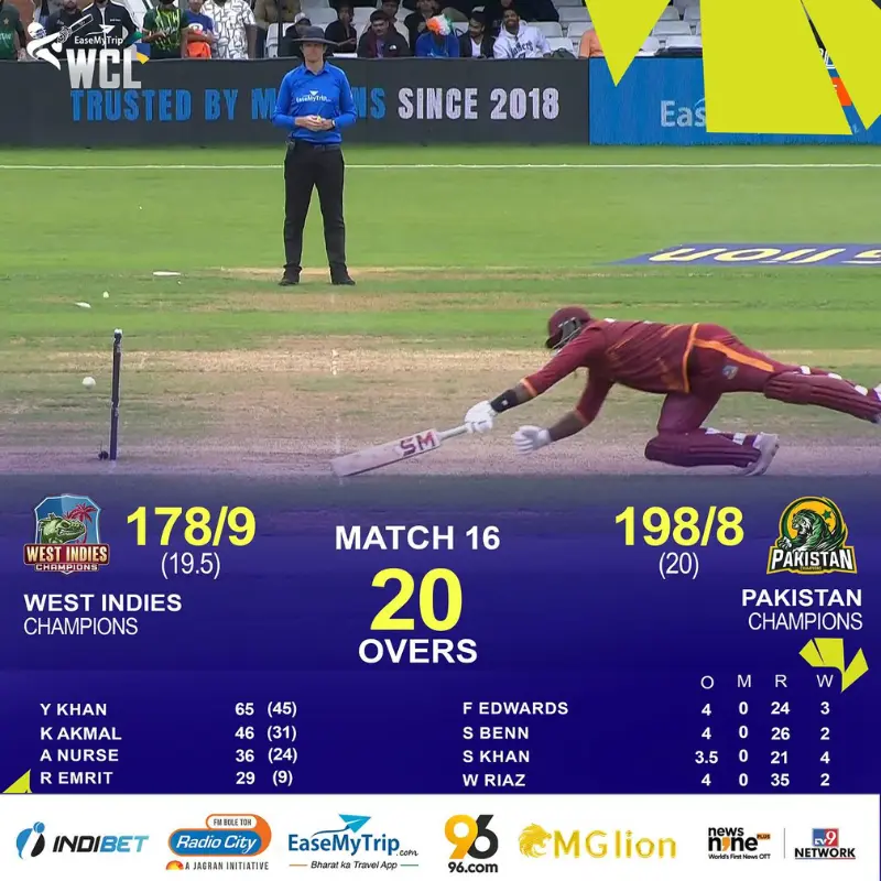 Pakistan Edge Out West Indies Champions in 1st Semi-Final 1 Pakistan vs West Indies Scorecard