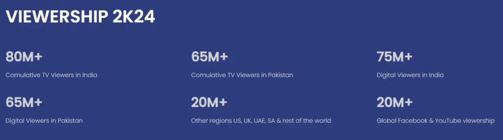 Cricket Legends Return for an Epic WCL 2025 Showdown 1 Stats Infographic
