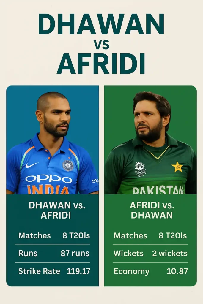 Shikhar Dhawan and Shahid Afridi head to head